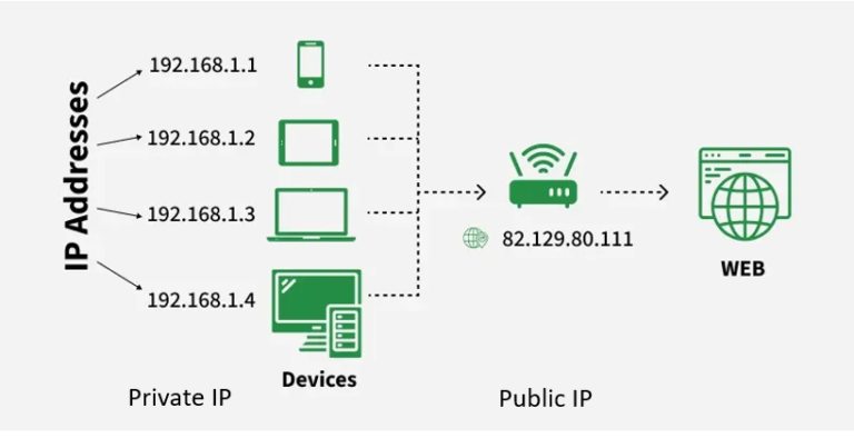 IP address diagram