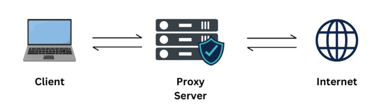 Proxy server diagram