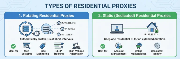 Rotating vs static residential proxies