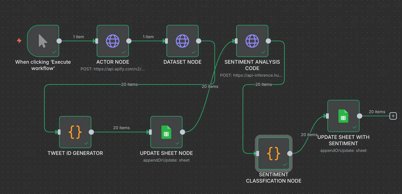 Automate Tweet Sentiment Analysis with n8n