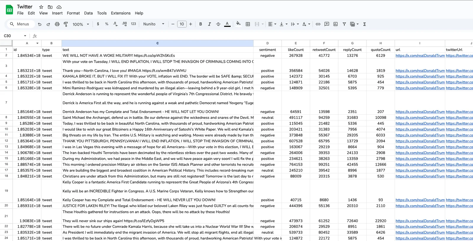Google Sheets showing tweets with sentiment results