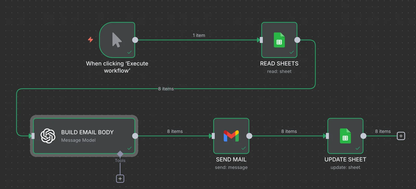 Complete n8n workflow diagram