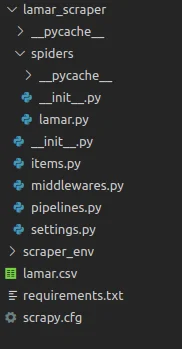 Scrapy project boilerplate files