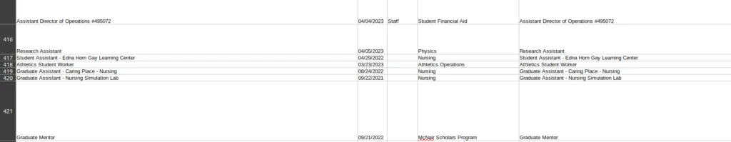 Scraped job data exported to CSV