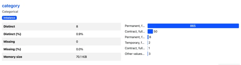 Job type distribution chart
