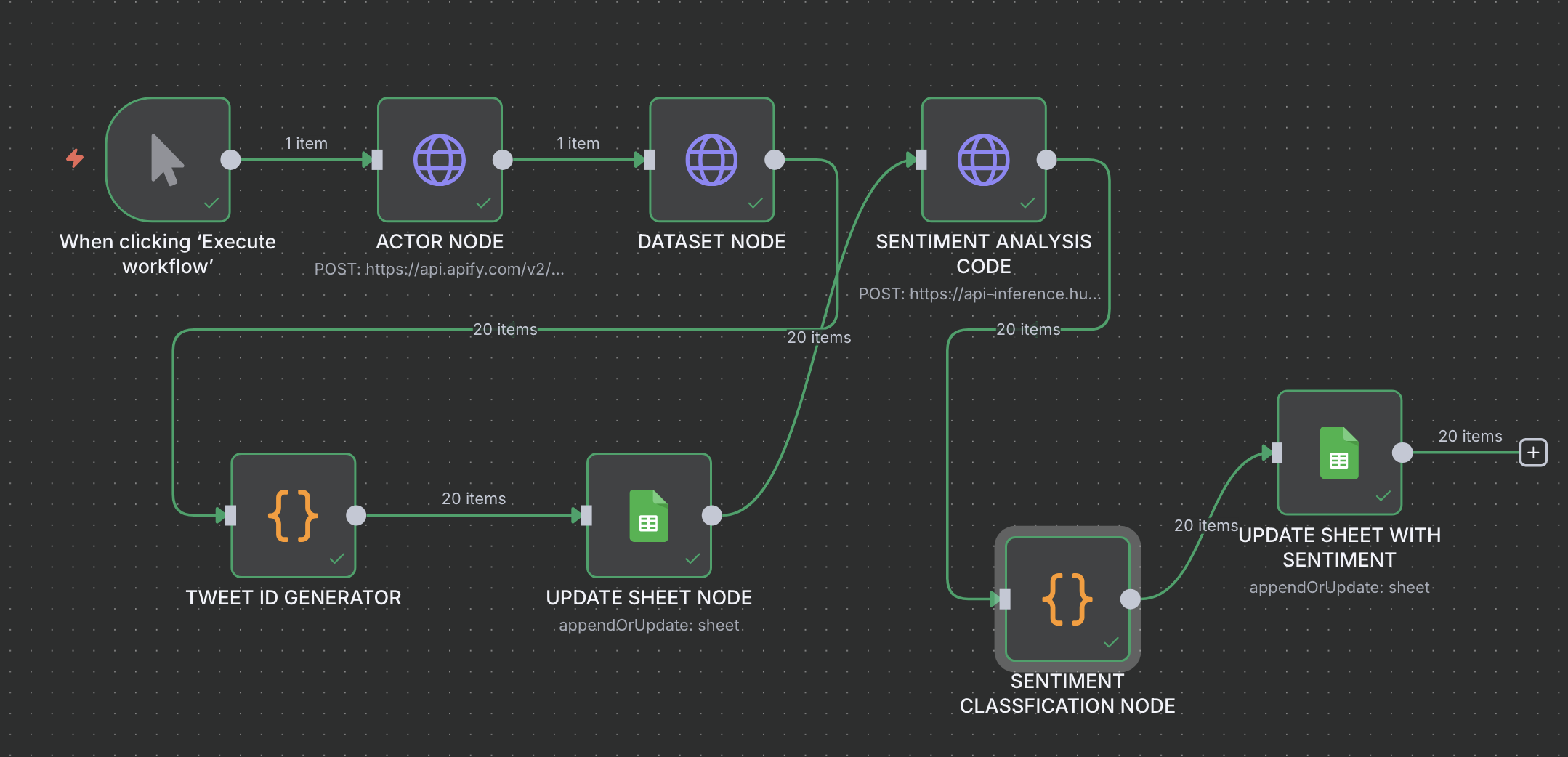 n8n Workflow Diagram