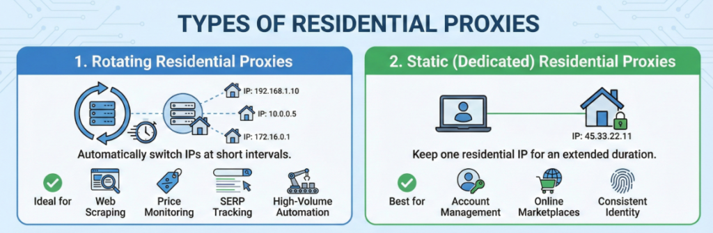 residential-types